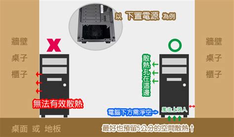 電腦主機擺放位置|【開箱趣】電腦擺這裡居然容易壞？選購電腦機殼跟電腦擺放一定。